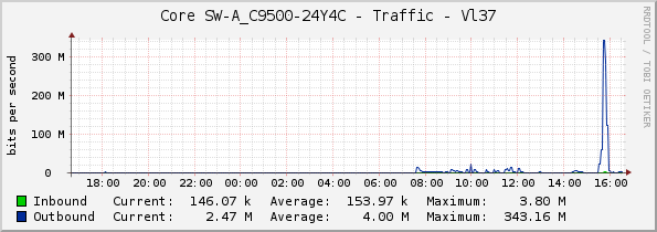 Core SW-A_C9500-24Y4C - Traffic - Vl37