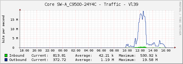 Core SW-A_C9500-24Y4C - Traffic - Vl39