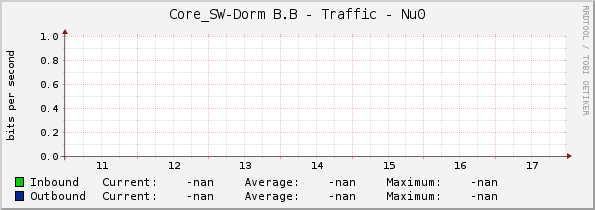 Core_SW-Dorm B.B - Traffic - Nu0