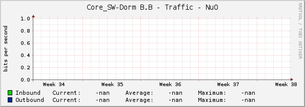 Core_SW-Dorm B.B - Traffic - Nu0