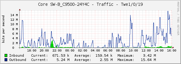 Core SW-B_C9500-24Y4C - Traffic - Twe1/0/19